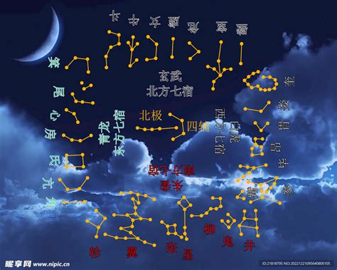 28星宿解析|28星宿图与星宿详解